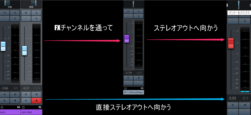 FXチャンネル