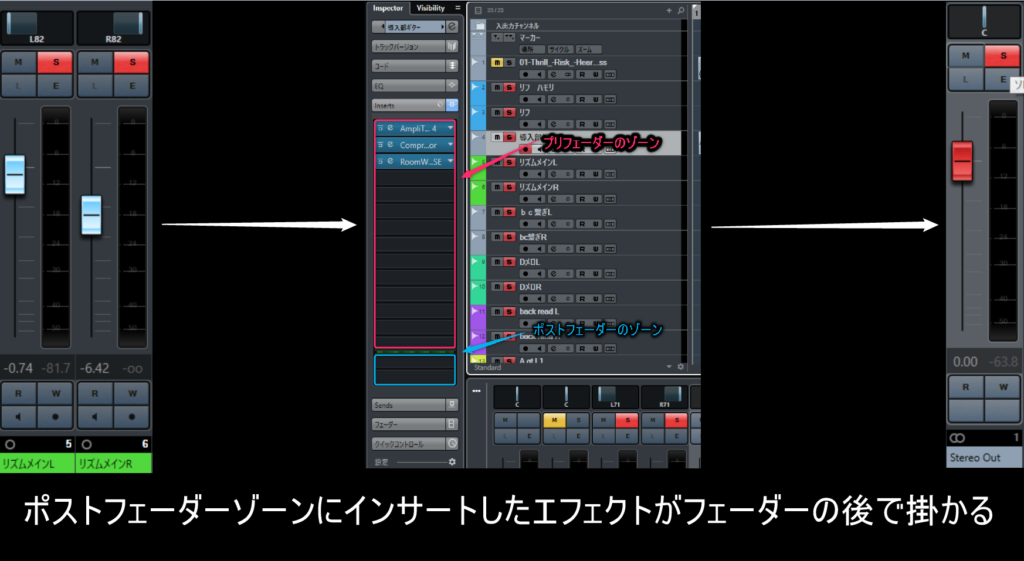 CUBASE　ポストフェーダー